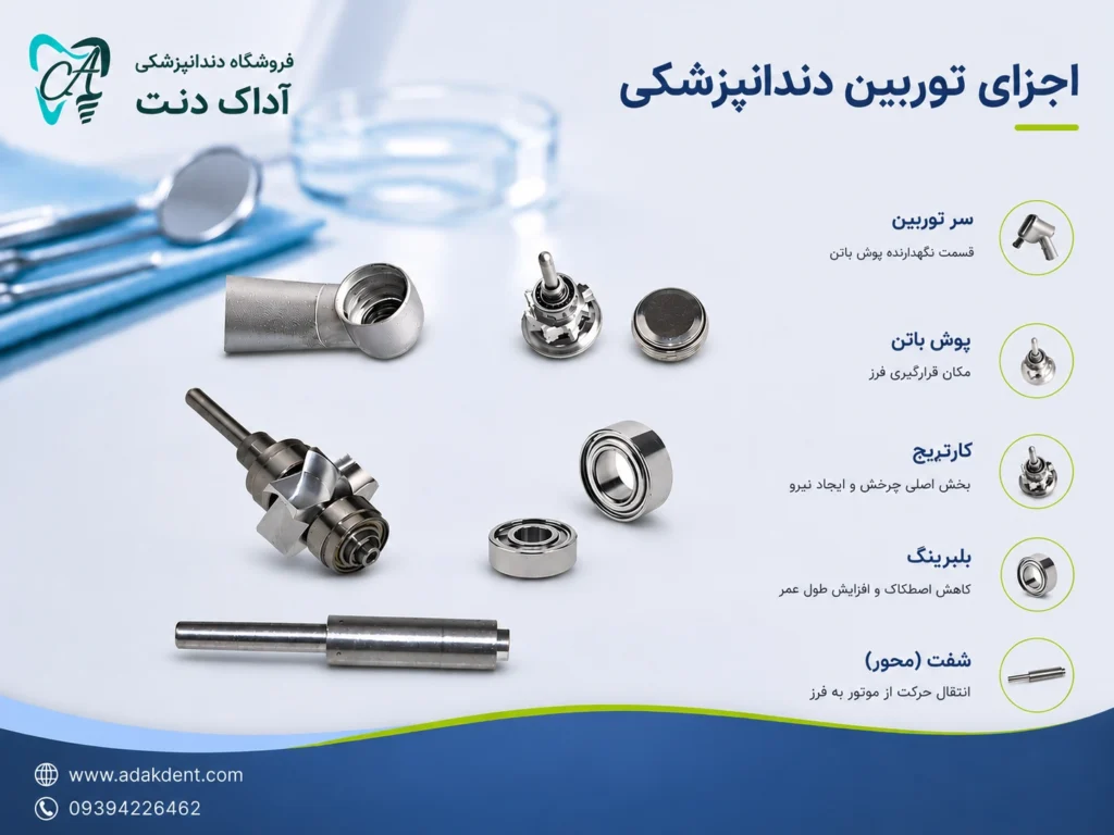 قسمت های توربین دندانپزشکی